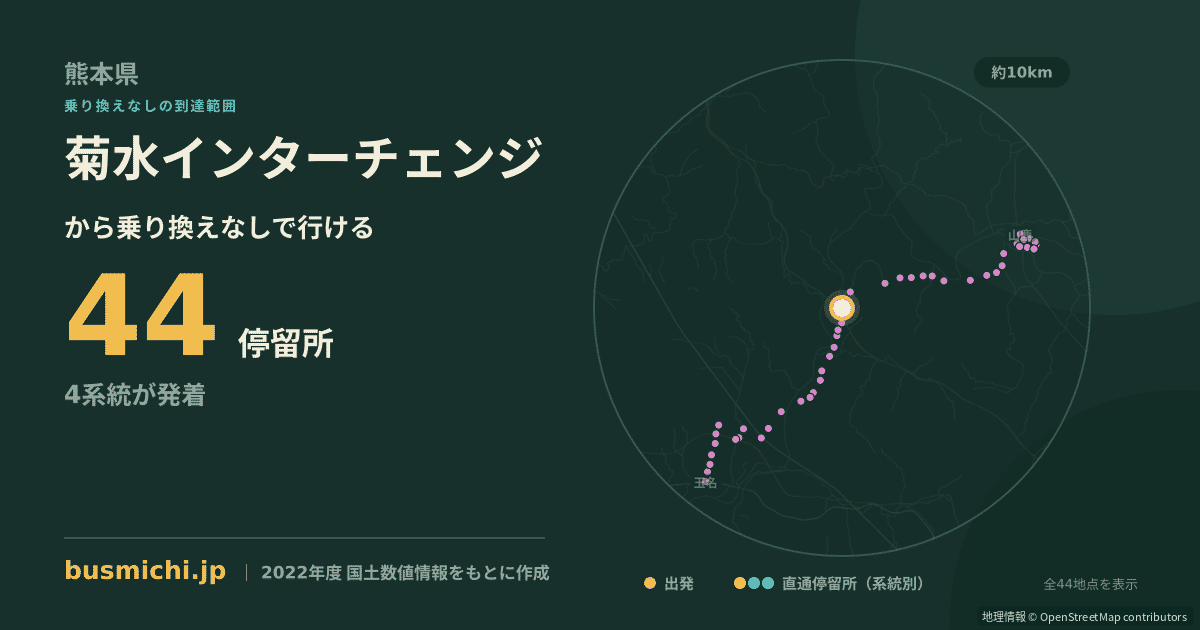 菊水インターチェンジバス停から直通で行ける停留所の概略図