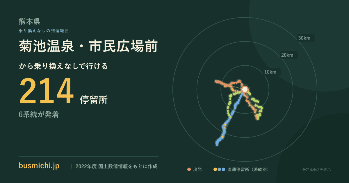 菊池温泉・市民広場前バス停から直通で行ける停留所の概略図