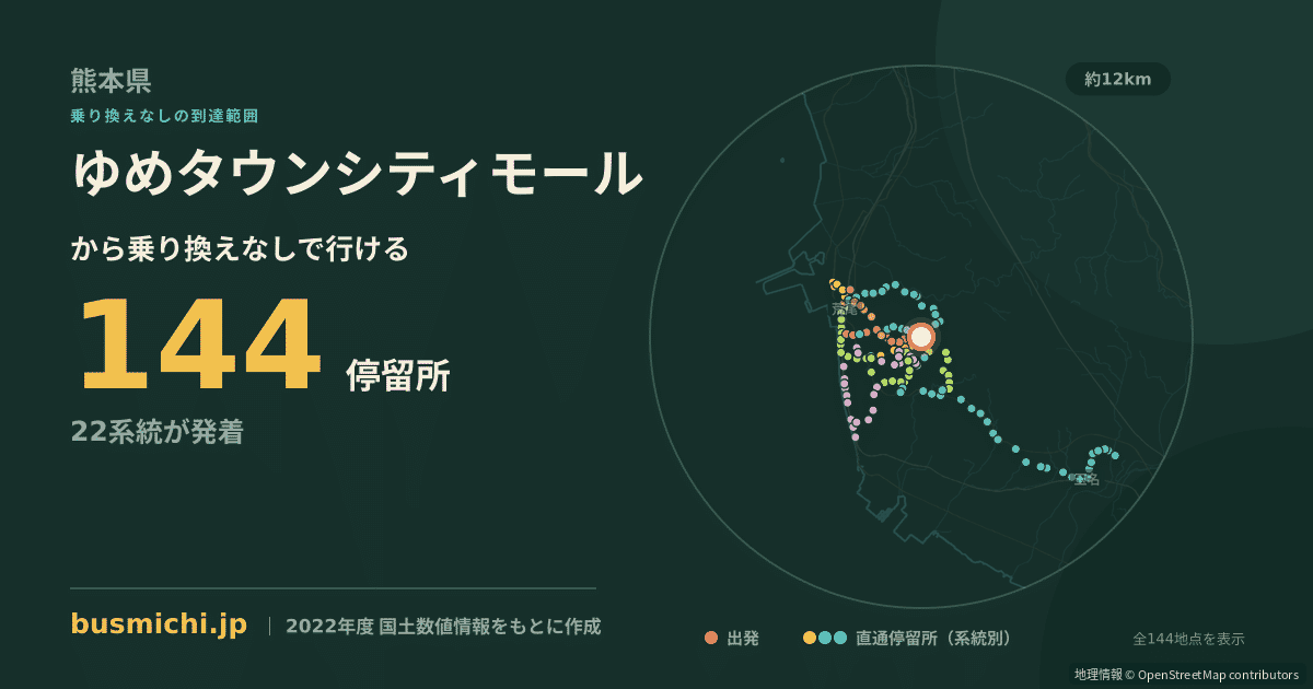 ゆめタウンシティモールバス停から直通で行ける停留所の概略図