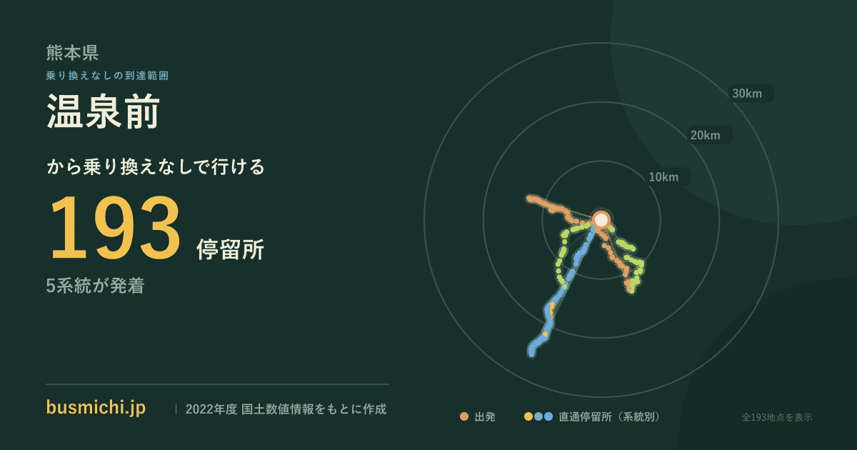 温泉前バス停（菊池市）から直通で行ける停留所の概略図