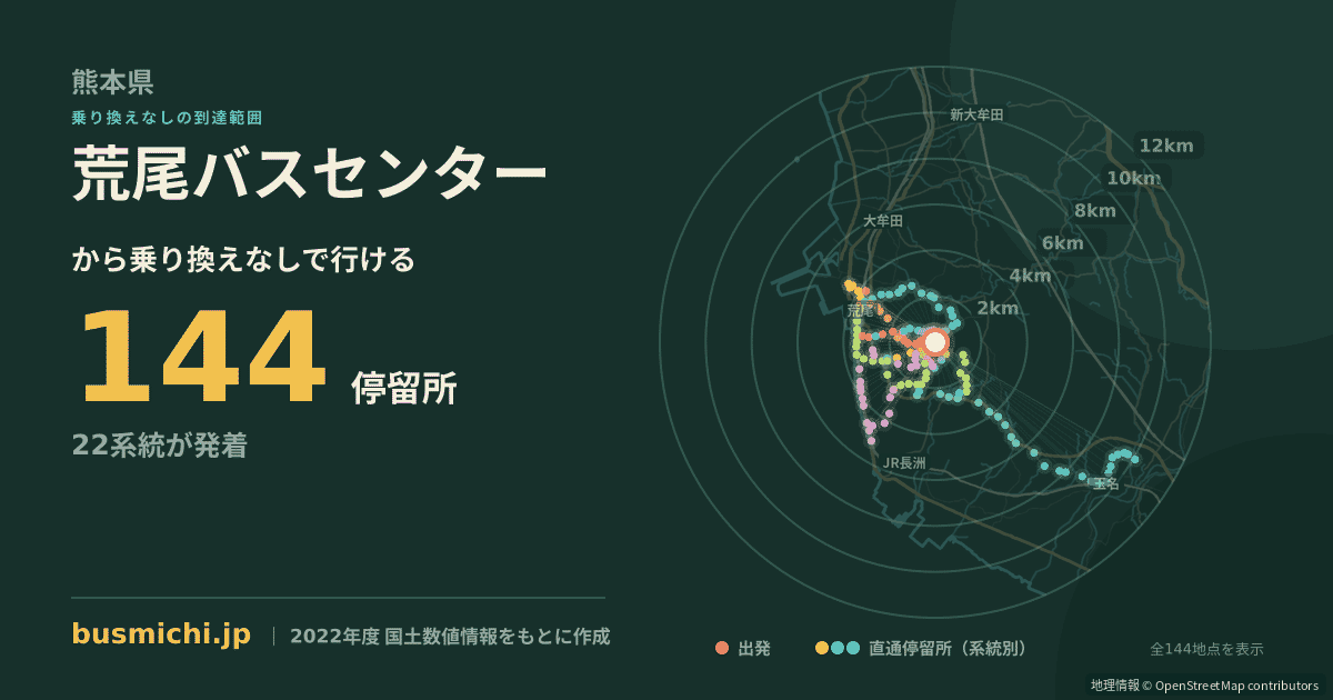 荒尾バスセンターバス停から直通で行ける停留所の概略図