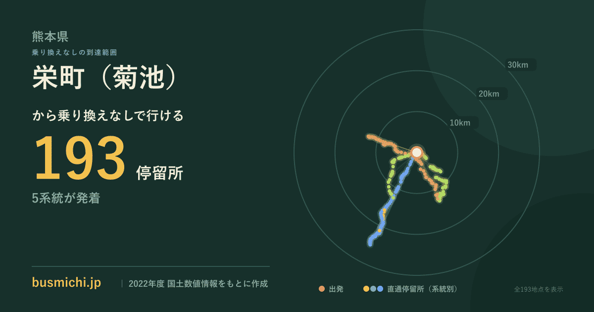 栄町（菊池）バス停から直通で行ける停留所の概略図