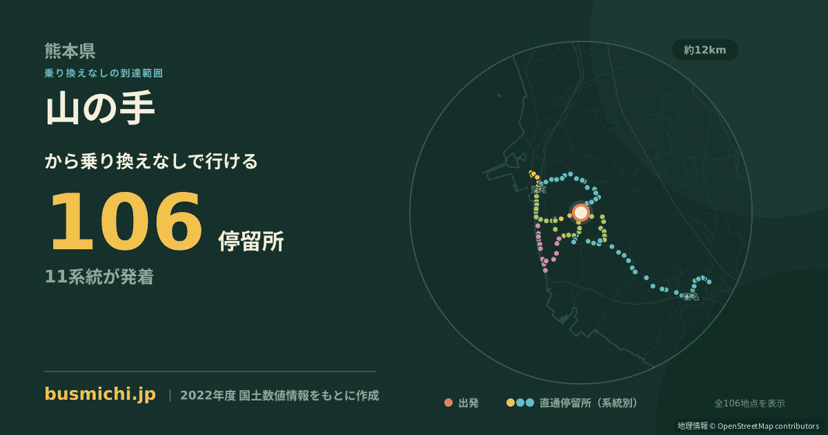 山の手バス停（荒尾市）から直通で行ける停留所の概略図