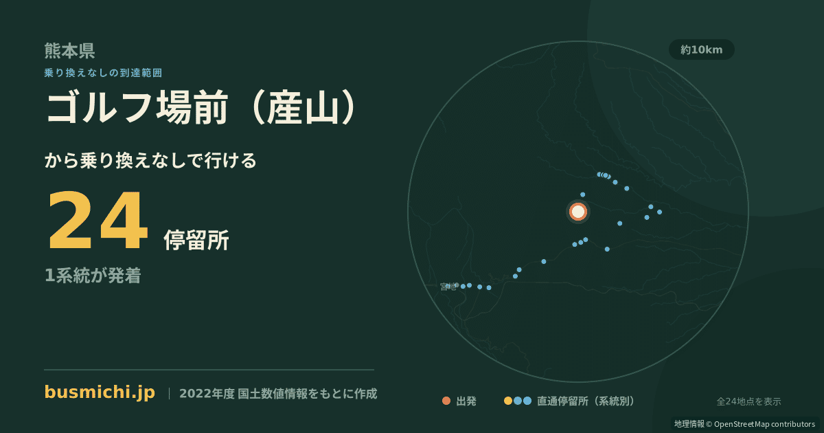ゴルフ場前（産山）バス停から直通で行ける停留所の概略図