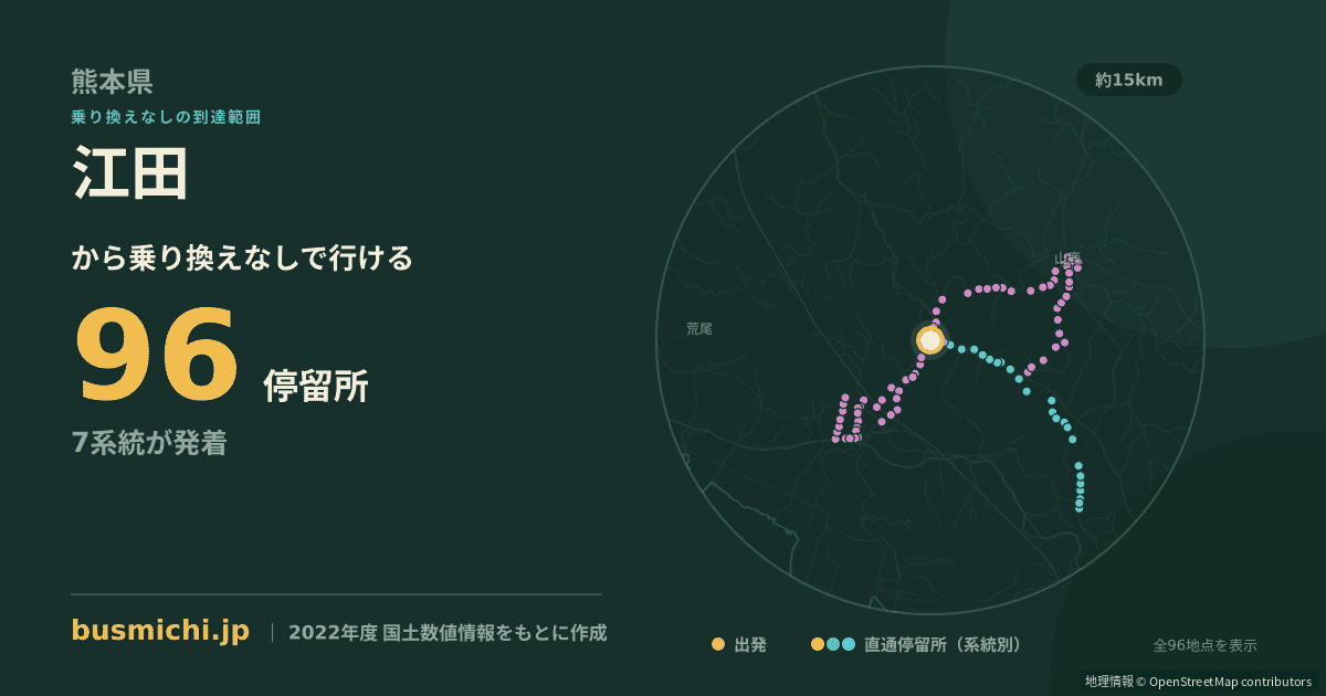 江田バス停（和水町）から直通で行ける停留所の概略図