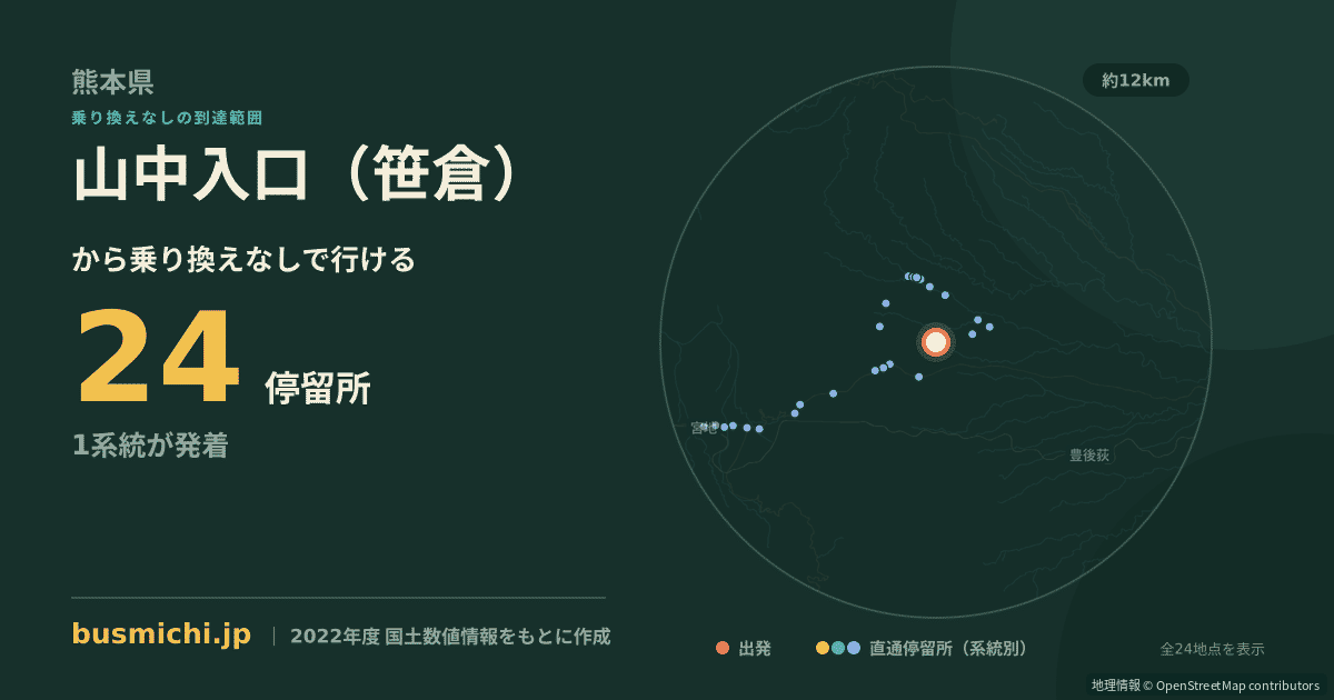 山中入口（笹倉）バス停から直通で行ける停留所の概略図