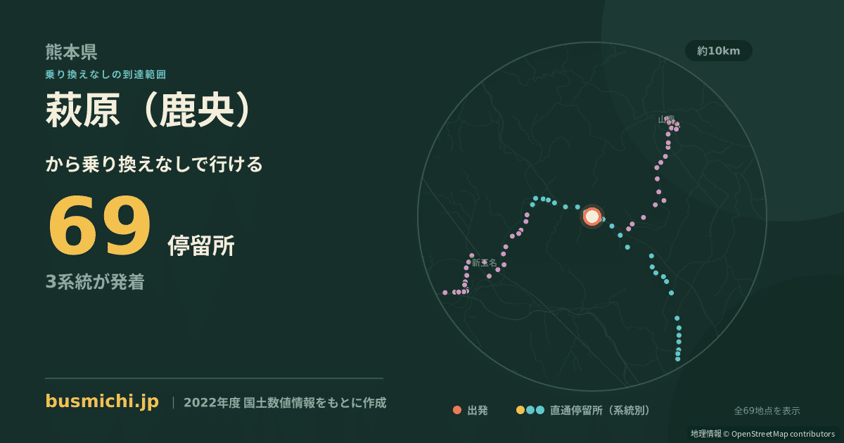 萩原（鹿央）バス停から直通で行ける停留所の概略図