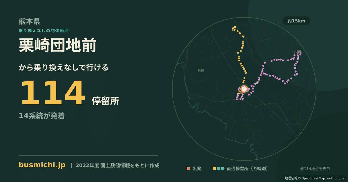 栗崎団地前バス停から直通で行ける停留所の概略図