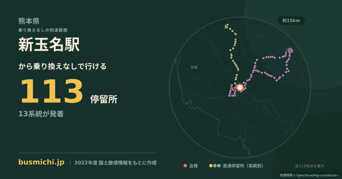 新玉名駅バス停から直通で行ける停留所の概略図