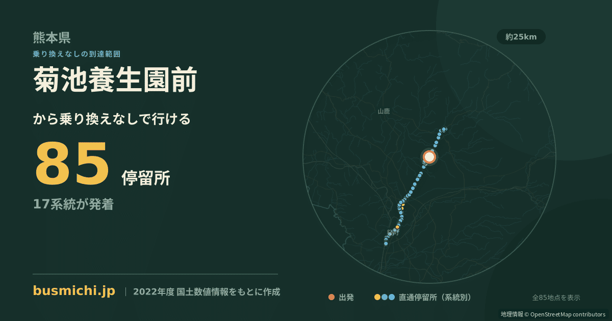 菊池養生園前バス停から直通で行ける停留所の概略図
