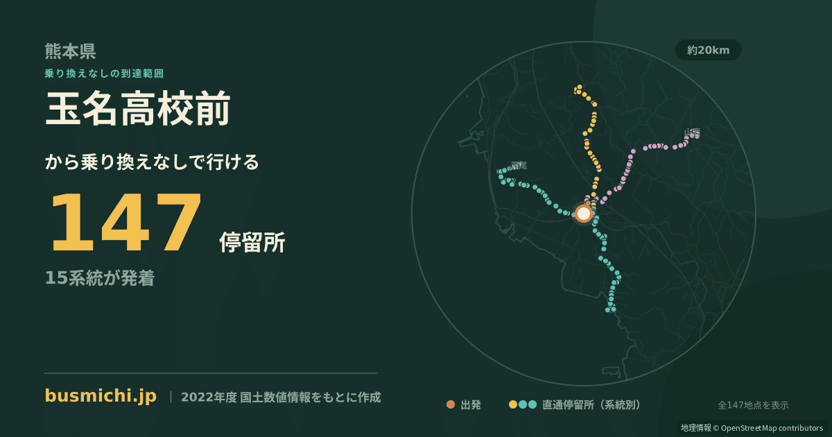 玉名高校前バス停から直通で行ける停留所の概略図