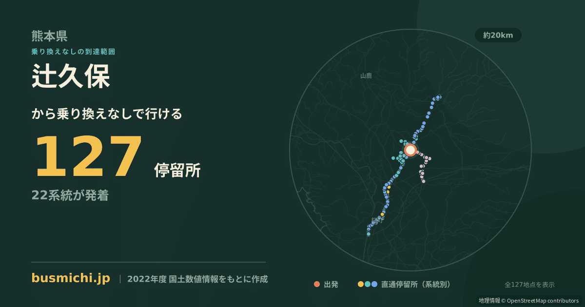 辻久保バス停から直通で行ける停留所の概略図