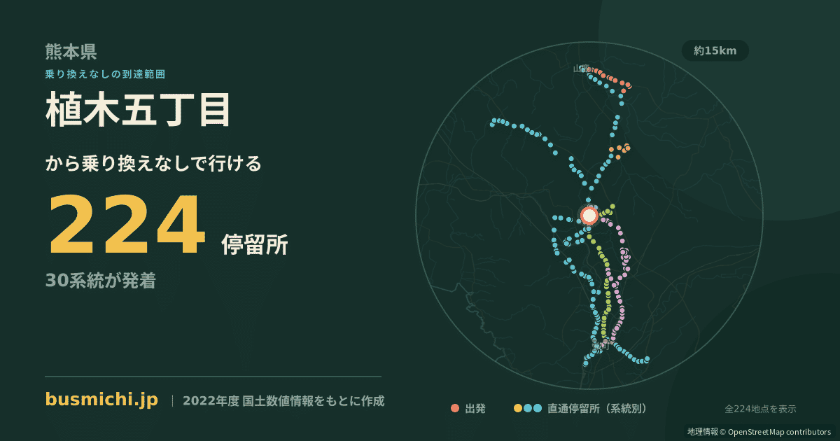 植木五丁目バス停から直通で行ける停留所の概略図