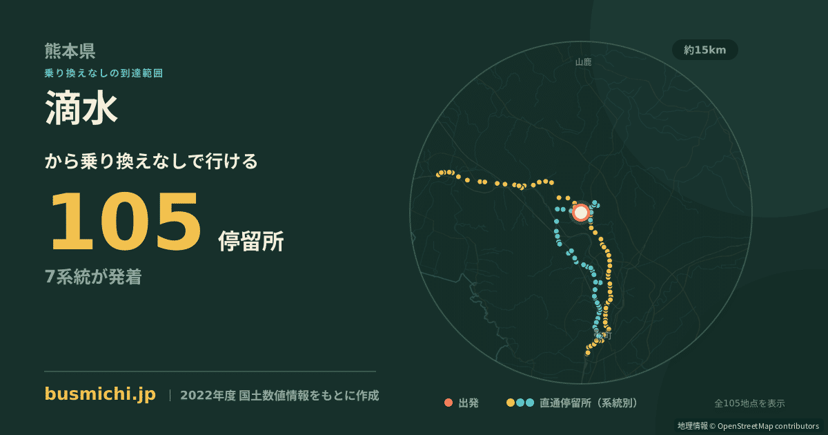 滴水バス停から直通で行ける停留所の概略図