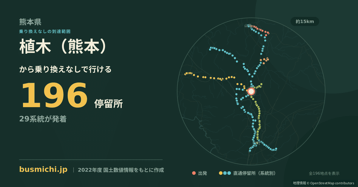 植木（熊本）バス停から直通で行ける停留所の概略図