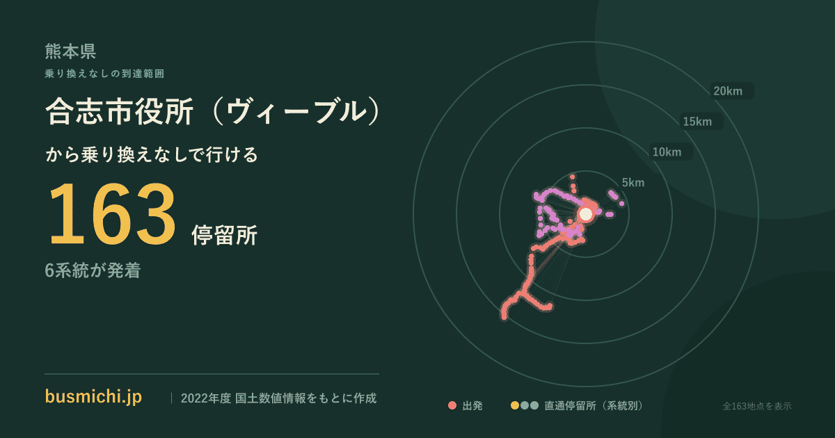 合志市役所（ヴィーブル）バス停から直通で行ける停留所の概略図