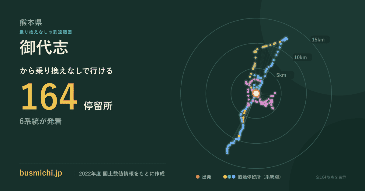 御代志バス停（合志市）から直通で行ける停留所の概略図
