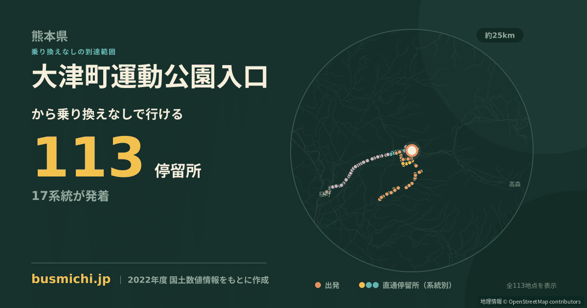 大津町運動公園入口バス停から直通で行ける停留所の概略図