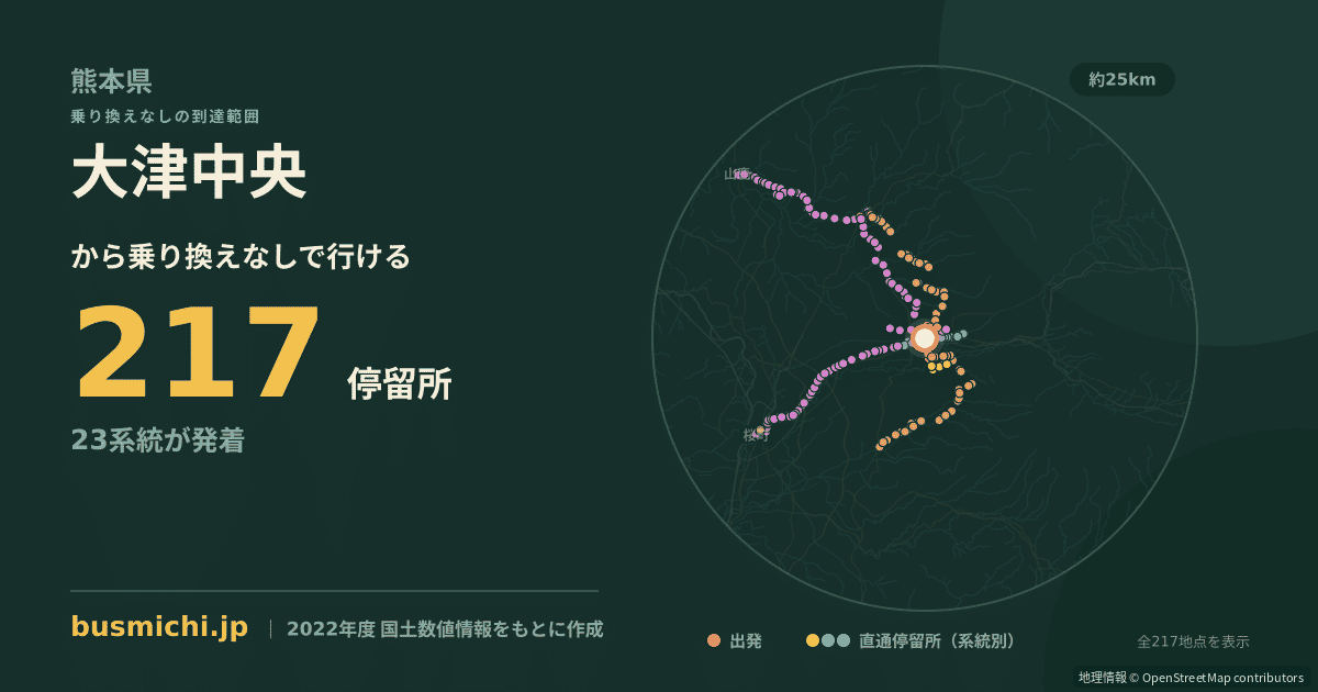 大津中央バス停から直通で行ける停留所の概略図