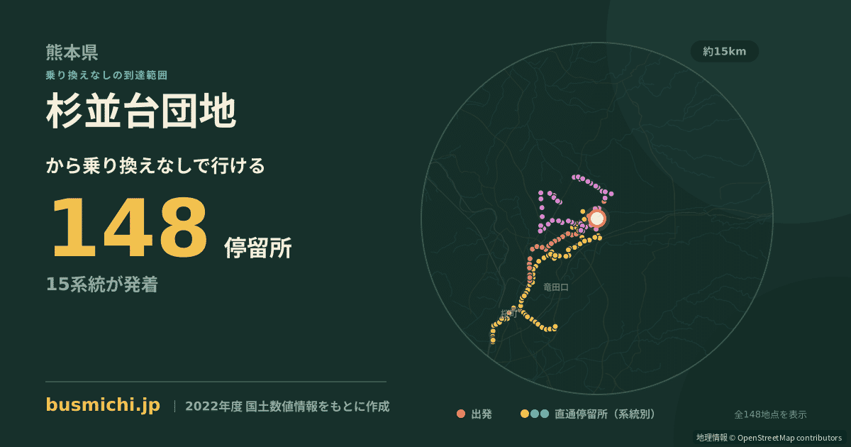 杉並台団地バス停から直通で行ける停留所の概略図