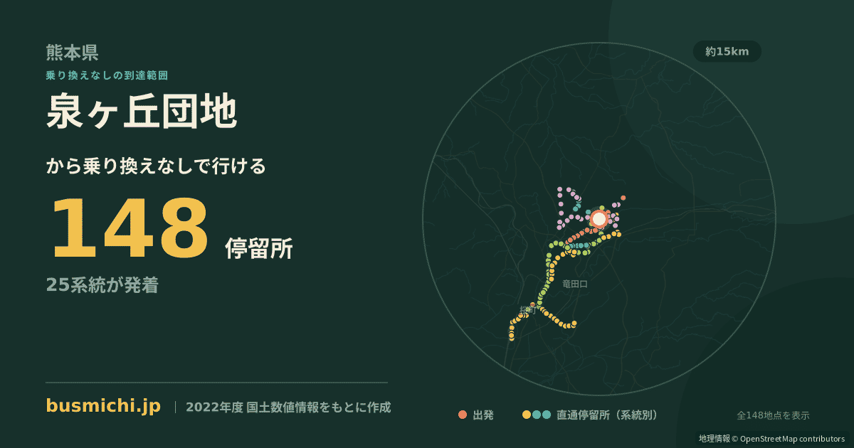 泉ヶ丘団地バス停（合志市）から直通で行ける停留所の概略図