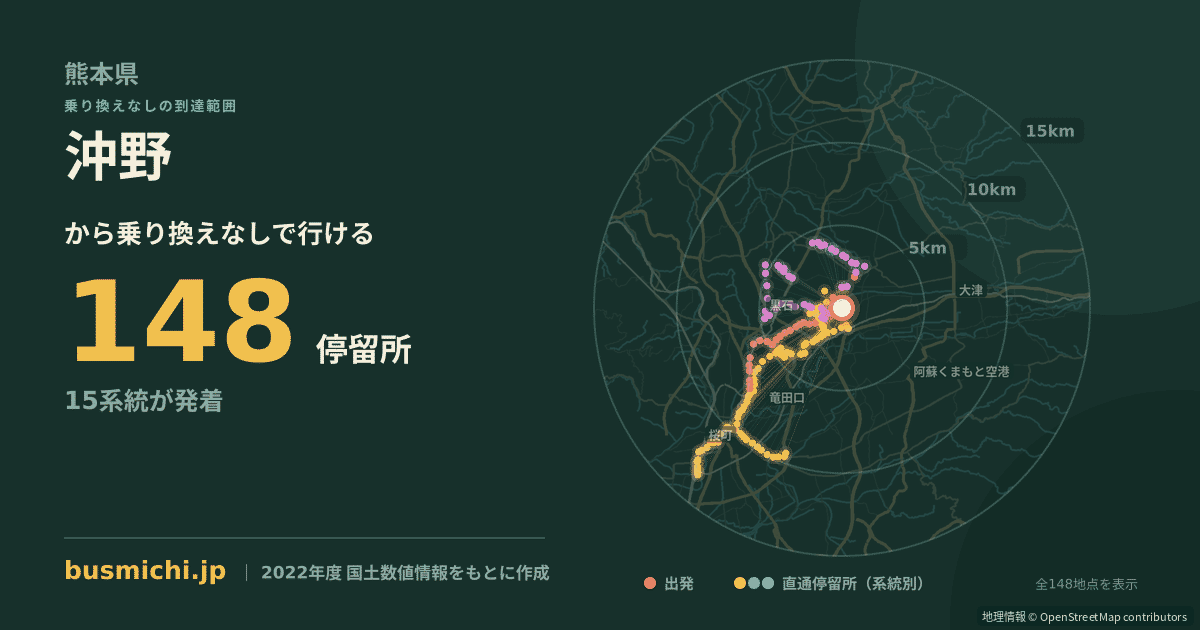 沖野バス停（合志市）から直通で行ける停留所の概略図