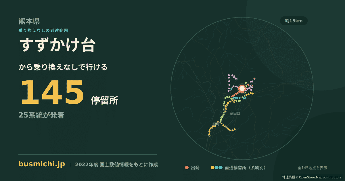 すずかけ台バス停から直通で行ける停留所の概略図