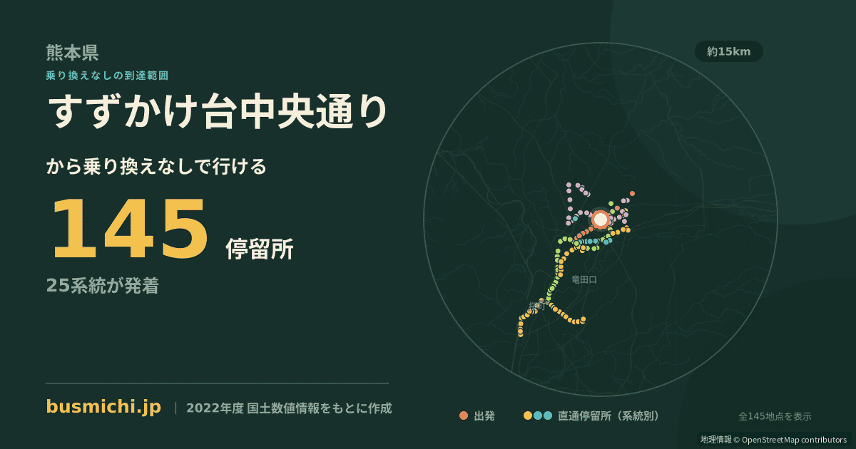 すずかけ台中央通りバス停から直通で行ける停留所の概略図