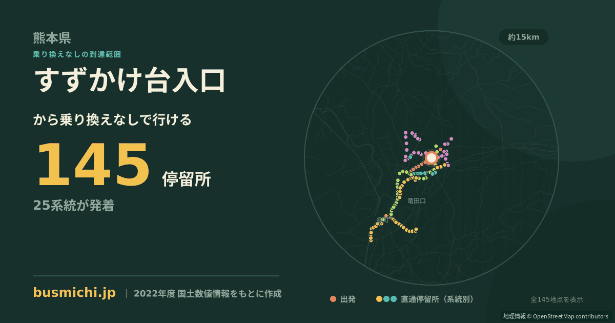 すずかけ台入口バス停から直通で行ける停留所の概略図