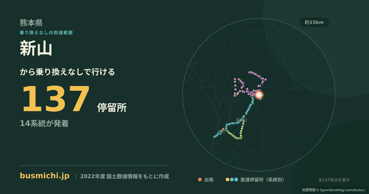 新山バス停（菊陽町）から直通で行ける停留所の概略図