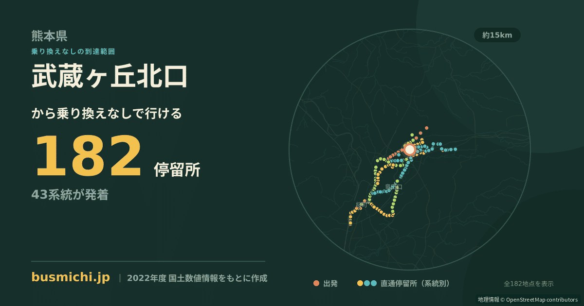 武蔵ヶ丘北口バス停から直通で行ける停留所の概略図