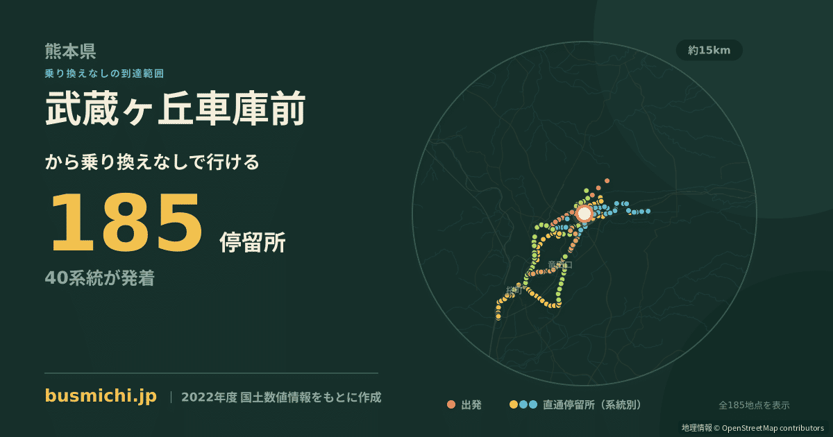 武蔵ヶ丘車庫前バス停から直通で行ける停留所の概略図