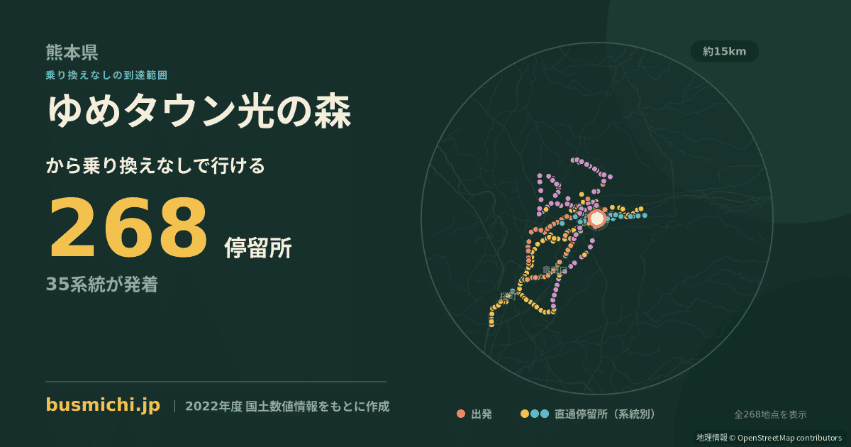 ゆめタウン光の森バス停から直通で行ける停留所の概略図