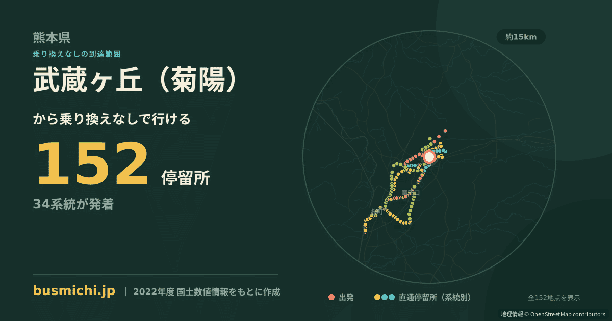 武蔵ヶ丘（菊陽）バス停から直通で行ける停留所の概略図