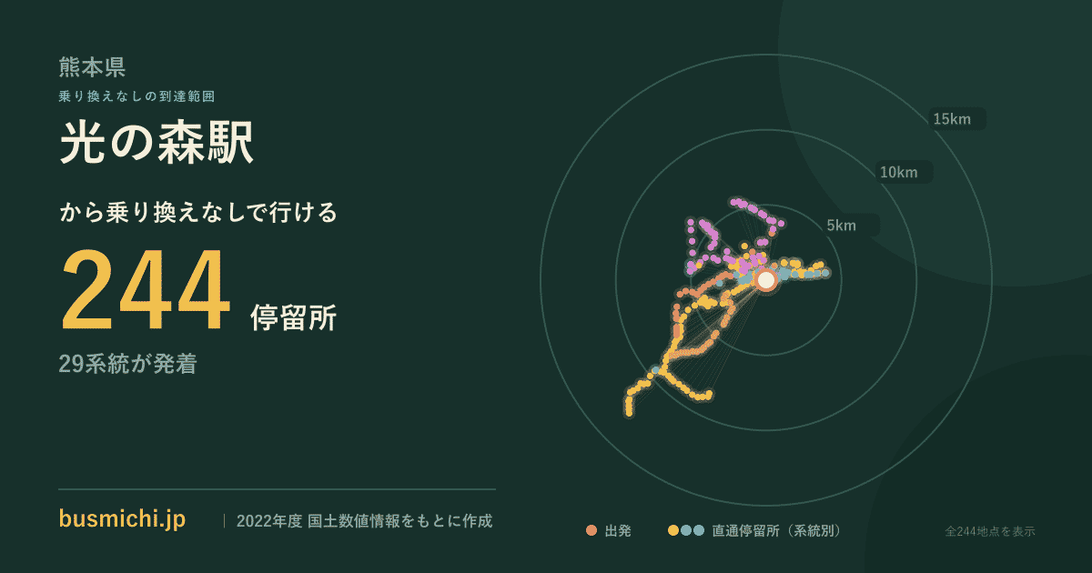 光の森駅バス停から直通で行ける停留所の概略図