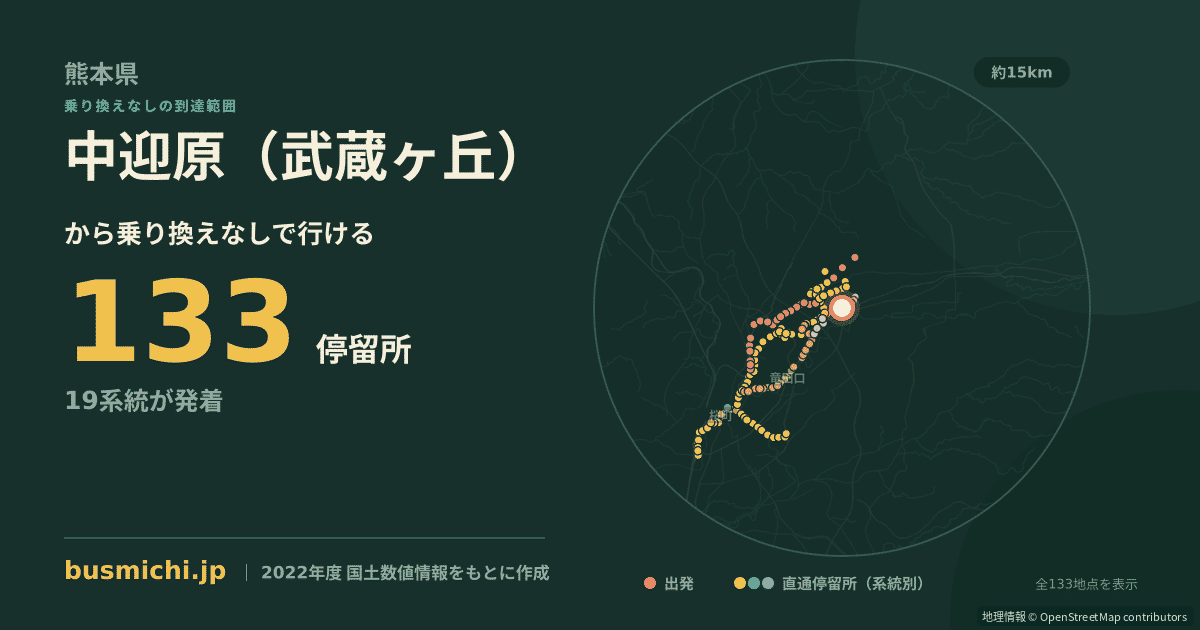 中迎原（武蔵ヶ丘）バス停から直通で行ける停留所の概略図
