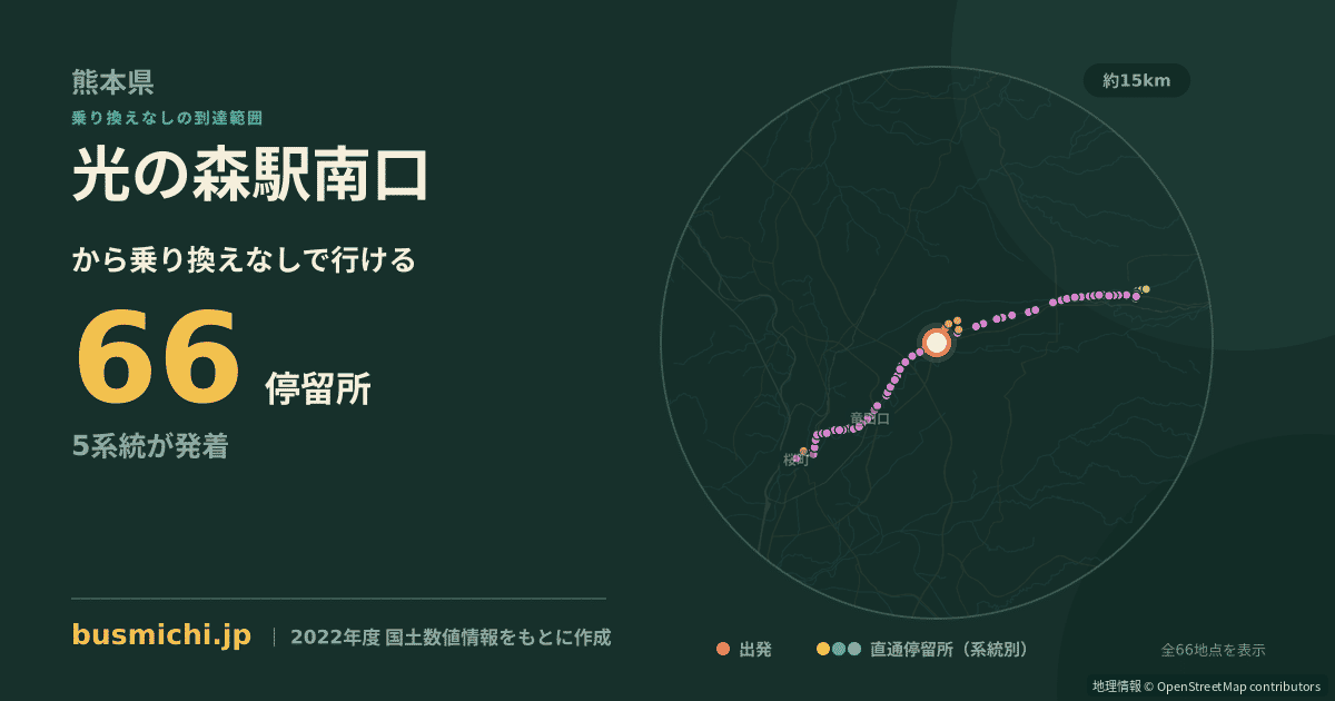 光の森駅南口バス停から直通で行ける停留所の概略図