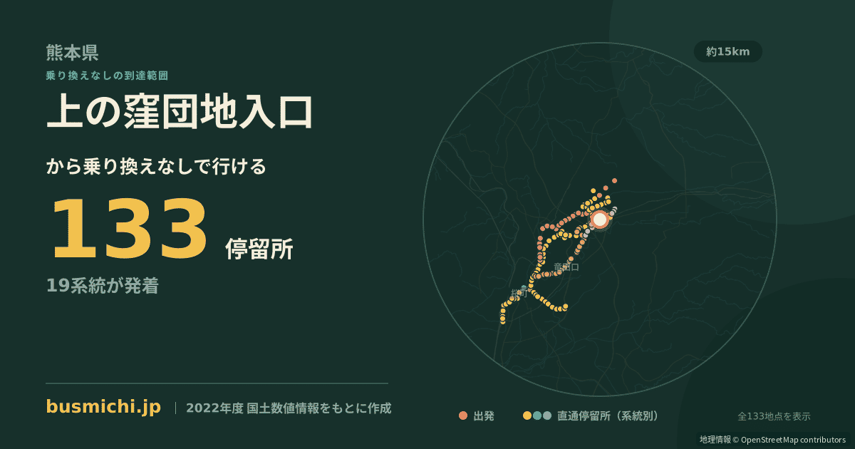 上の窪団地入口バス停から直通で行ける停留所の概略図