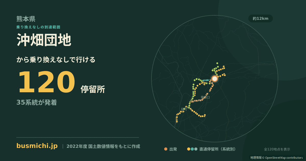 沖畑団地バス停から直通で行ける停留所の概略図