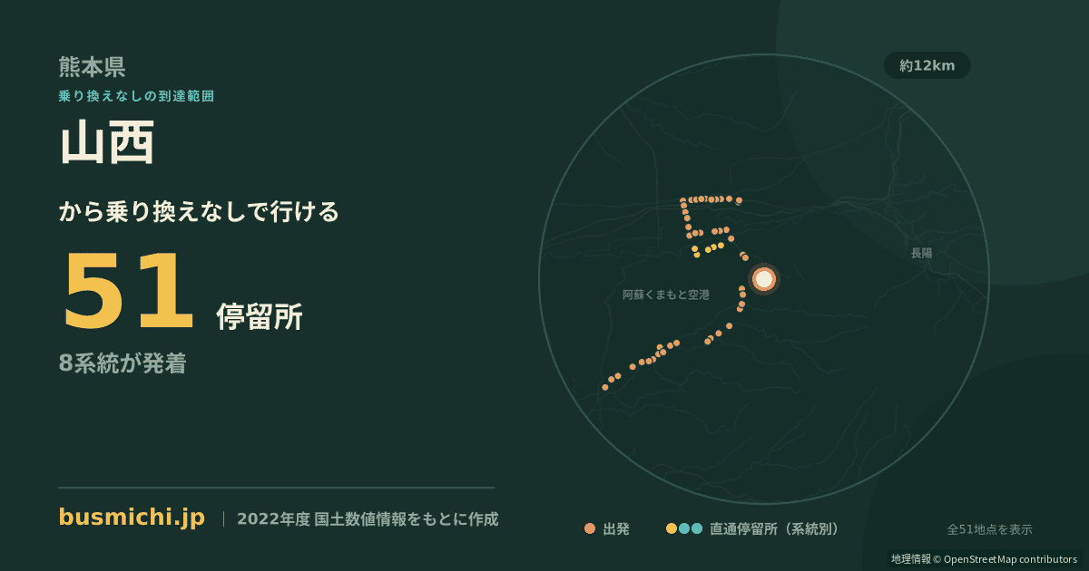 山西バス停（西原村）から直通で行ける停留所の概略図