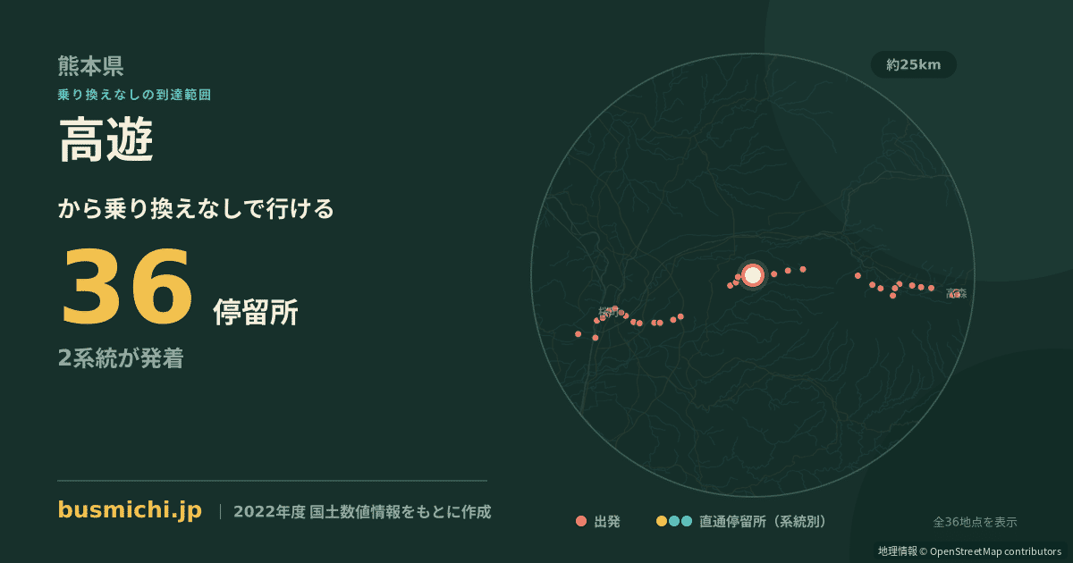 高遊バス停から直通で行ける停留所の概略図