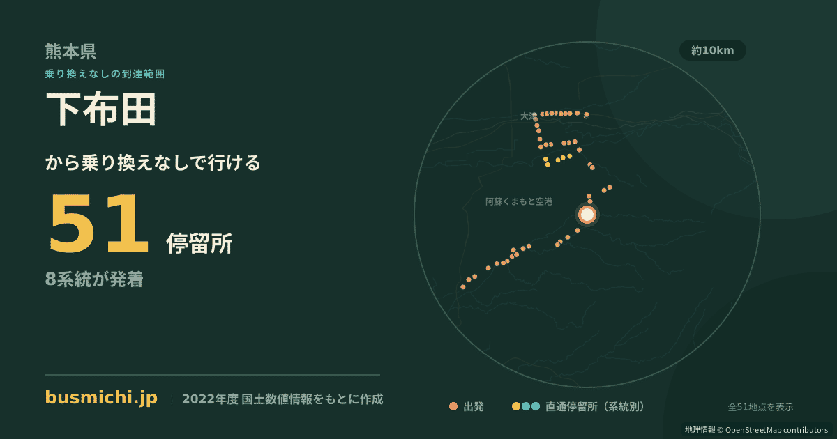 下布田バス停から直通で行ける停留所の概略図