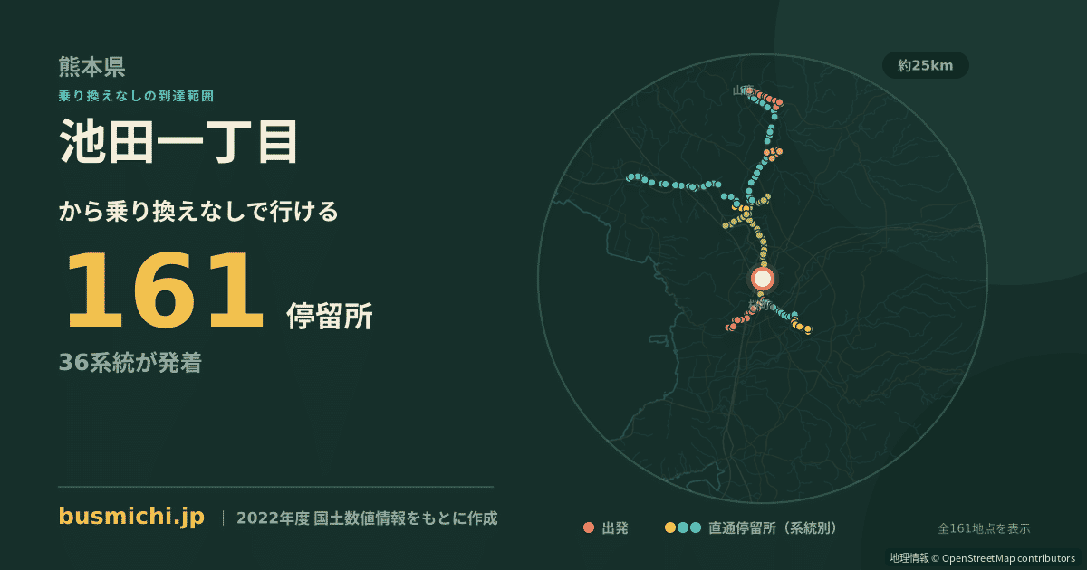 池田一丁目バス停（熊本市西区）から直通で行ける停留所の概略図