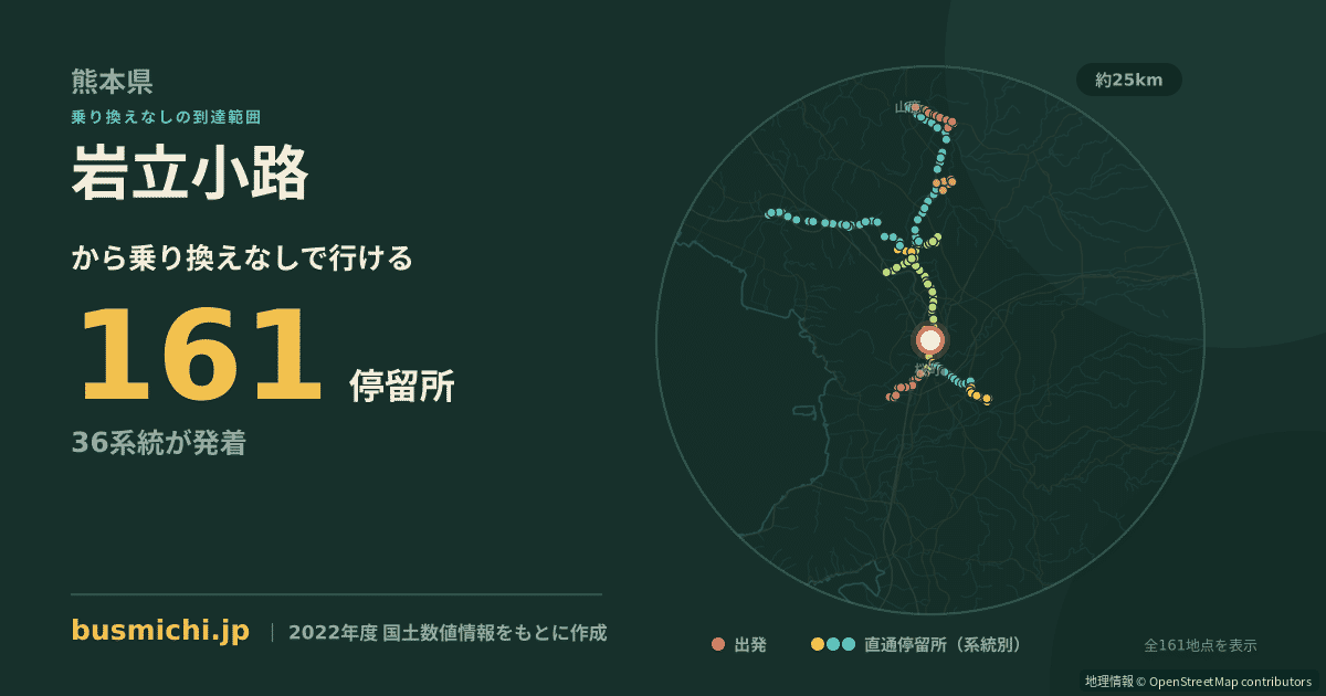 岩立小路バス停から直通で行ける停留所の概略図