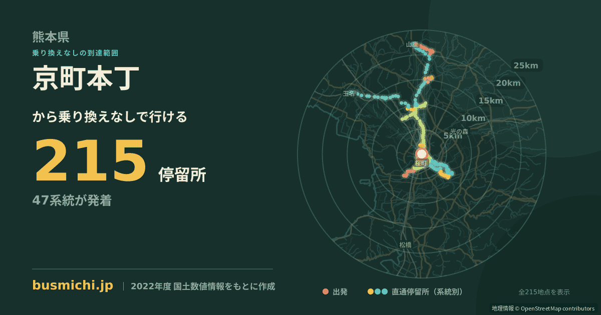 京町本丁バス停から直通で行ける停留所の概略図