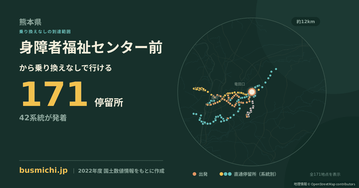 身障者福祉センター前バス停から直通で行ける停留所の概略図