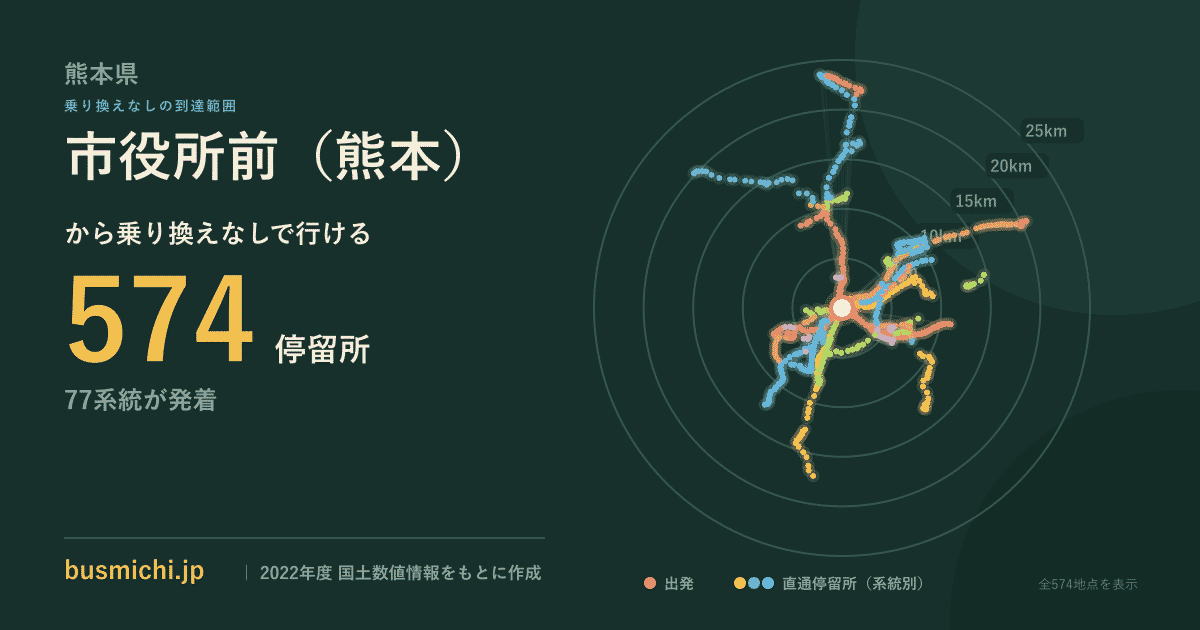市役所前（熊本）バス停（熊本県）から直通で行ける停留所の概略図