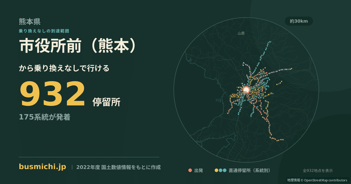 市役所前（熊本）バス停（熊本市中央区）から直通で行ける停留所の概略図