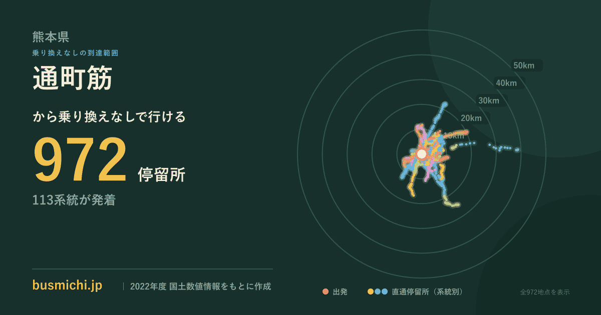 通町筋バス停から直通で行ける停留所の概略図