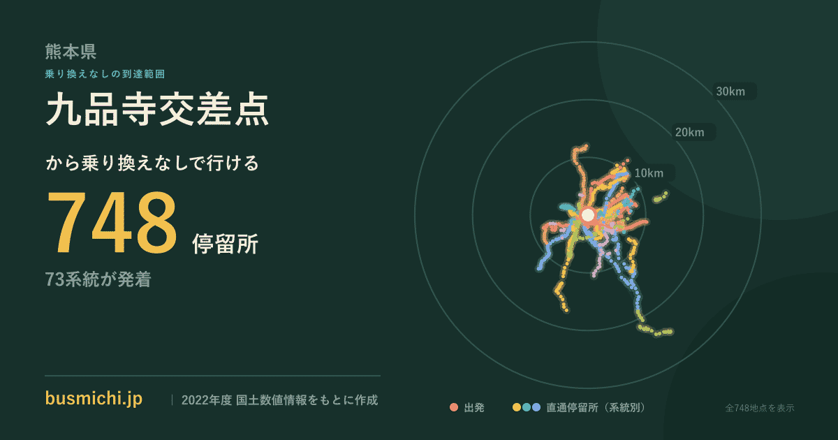 九品寺交差点バス停から直通で行ける停留所の概略図